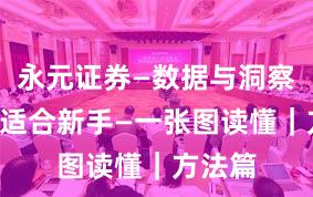 永元证券—数据与洞察—是否适合新手—一张图读懂｜方法篇
