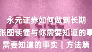 永元证券如何做到长期主义?一张图读懂与你需要知道的事实|方法篇