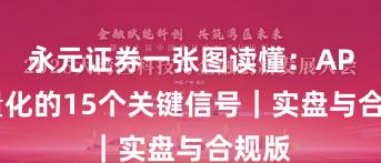 永元证券一张图读懂:API与量化的15个关键信号|实盘与合规版