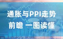 通胀与PPI走势前瞻 一图读懂