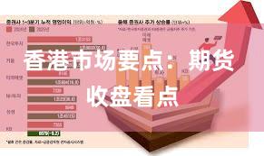 香港市场要点：期货 收盘看点