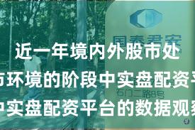 近一年境内外股市处于震荡市环境的阶段中实盘配资平台的数据观察