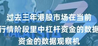 过去三年港股市场在当前结构性行情阶段里中杠杆资金的数据观察机